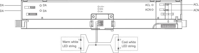 DSL(S) Lines en