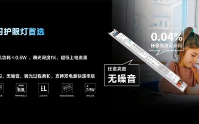 How to choose floor to ceiling headlights? BOKE provides you with a complete set of solutions!